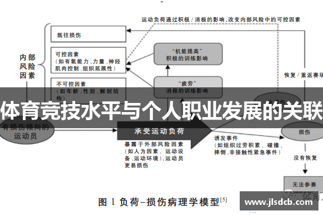 体育竞技水平与个人职业发展的关联