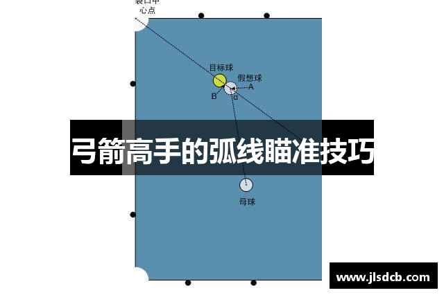 弓箭高手的弧线瞄准技巧