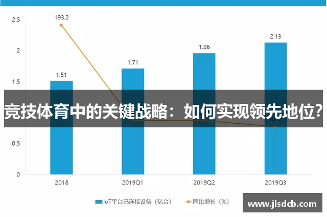 竞技体育中的关键战略：如何实现领先地位？